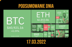 podsumowanie dnia w kryptowalutach 17.03.2022