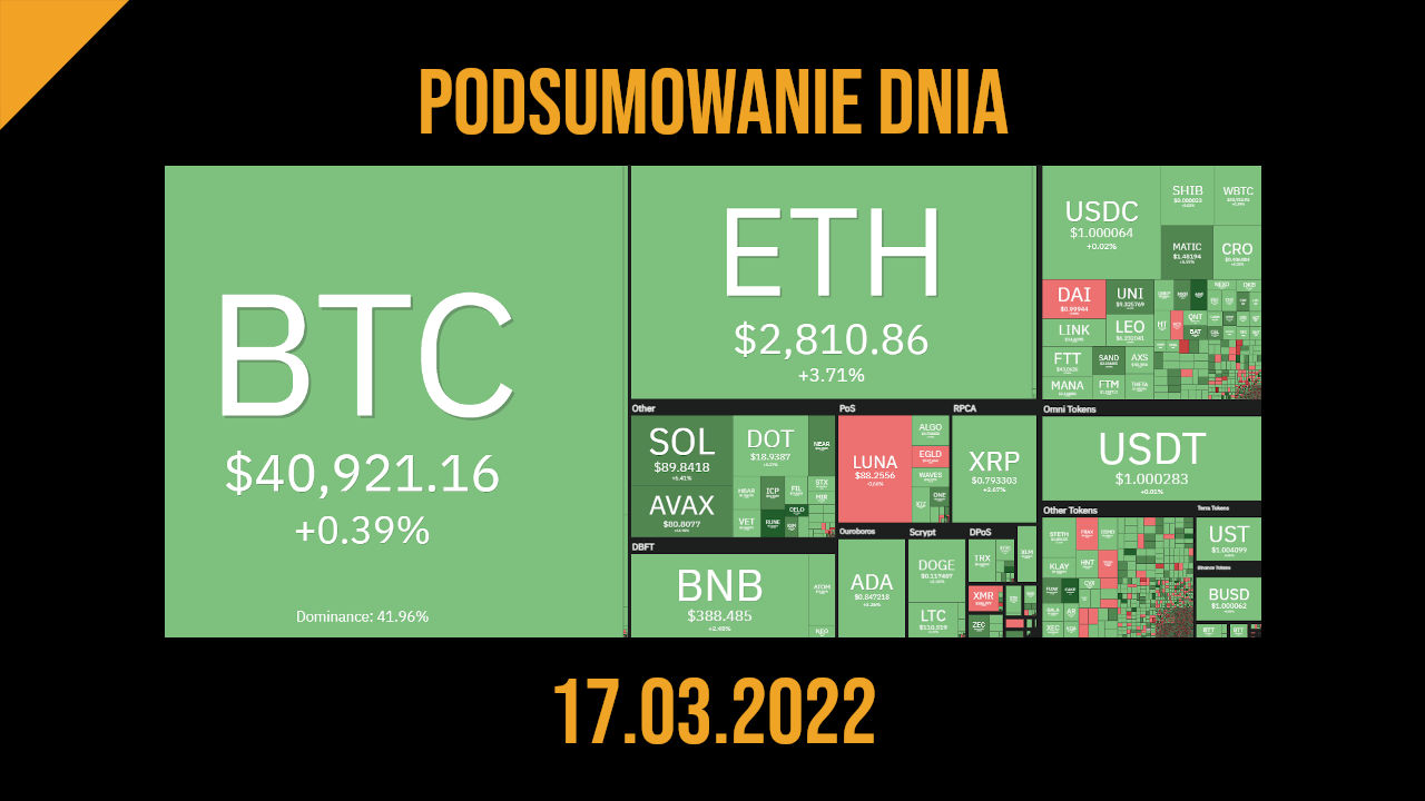 podsumowanie dnia w kryptowalutach 17.03.2022