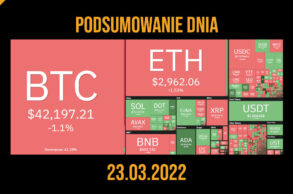 podsumowanie dnia w kryptowalutach 23 marca 2022