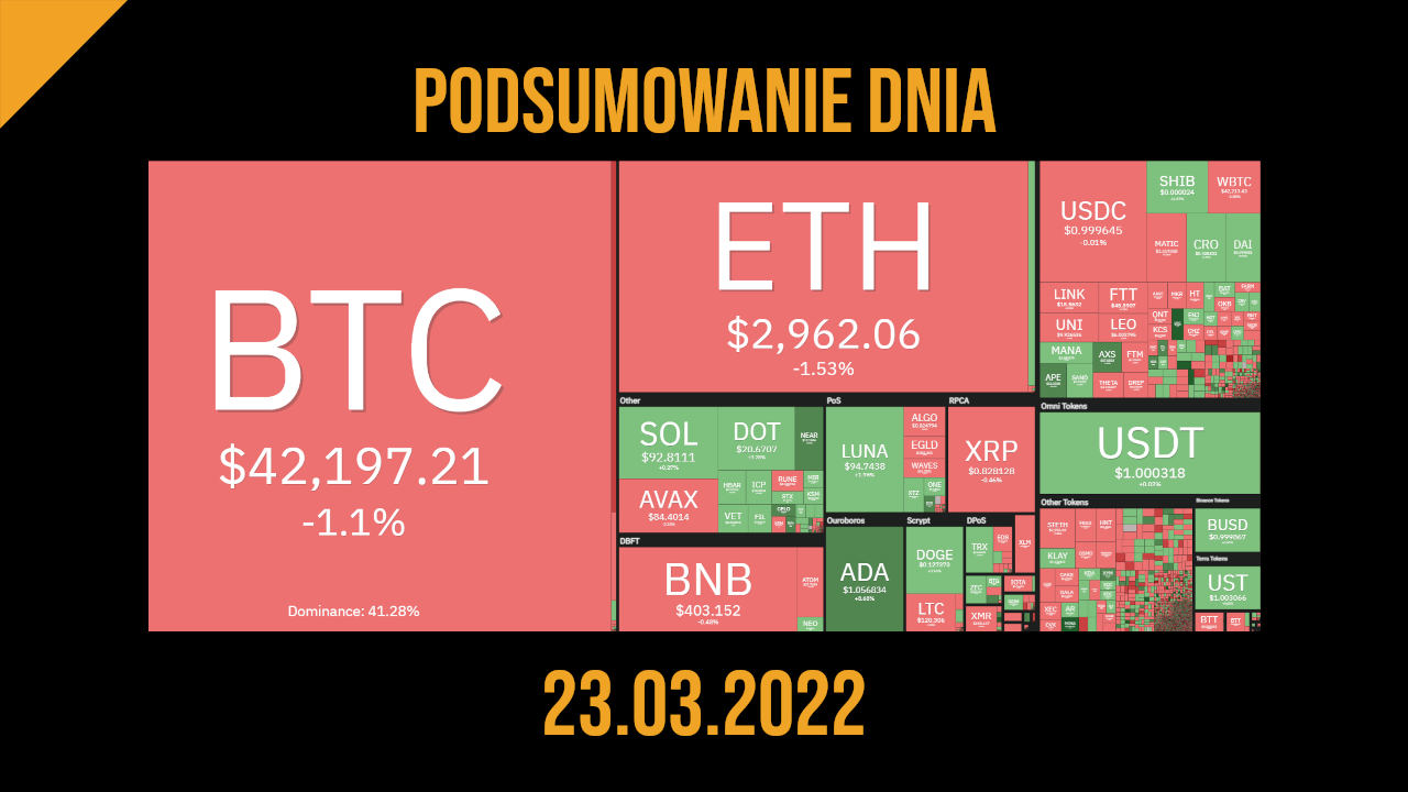 podsumowanie dnia w kryptowalutach 23 marca 2022