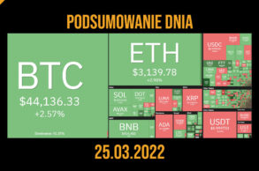 podsumowanie dnia w kryptowalutach 25 03 2022