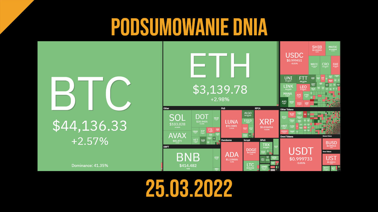 podsumowanie dnia w kryptowalutach 25 03 2022