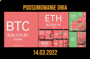 podsumowanie dnia w krypto 14.03.2022