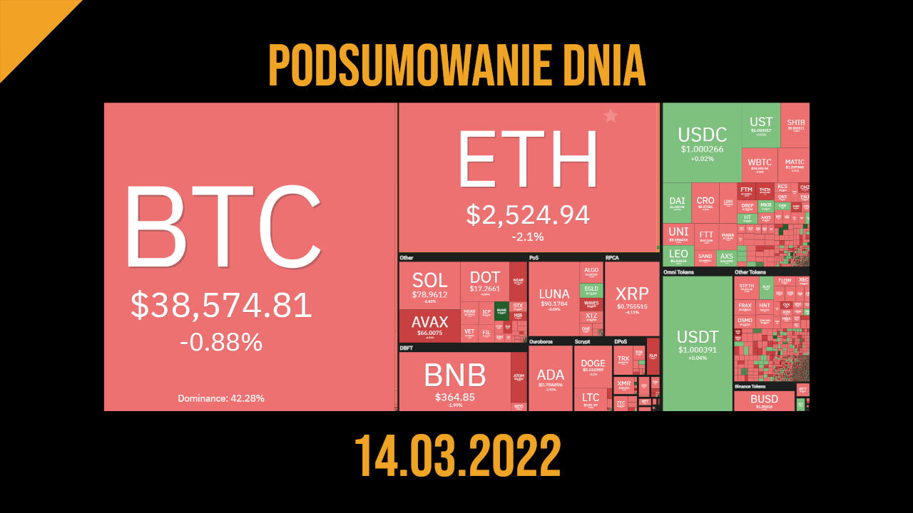 podsumowanie dnia w krypto 14.03.2022