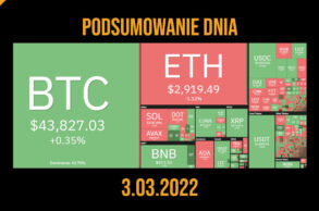 podusmowanie dnia na rynku kryptowalut 3.03.2022