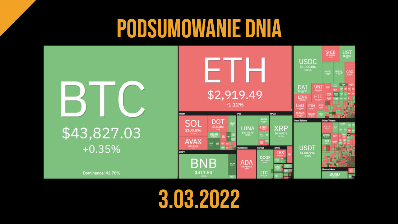 podusmowanie dnia na rynku kryptowalut 3.03.2022