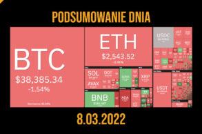 podsumowanie dnia w krypto 8 marca 2022