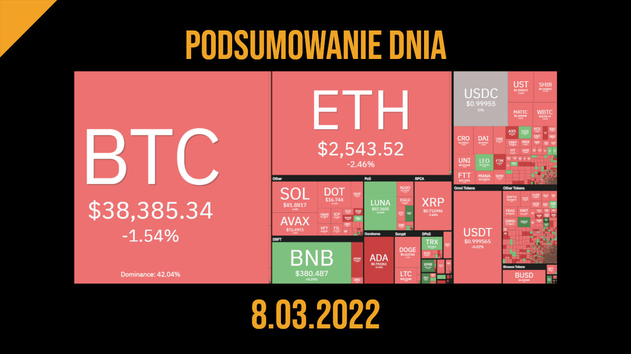podsumowanie dnia w krypto 8 marca 2022