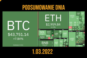 podsumowanie dnia w kryptowalutach 1.03.2022