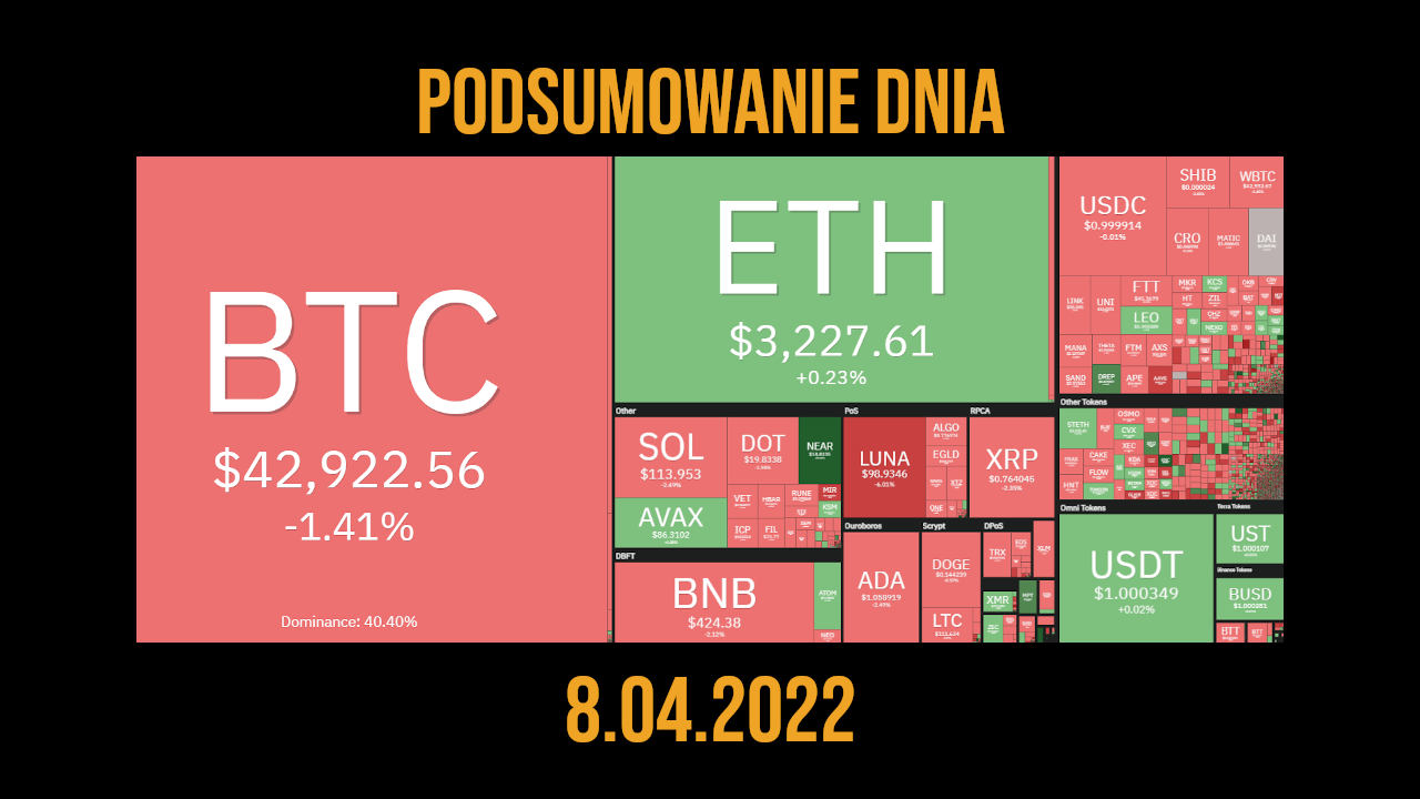 kryptowaluty przeglad dnia bitcoin kryptowaluty 8.04.2022
