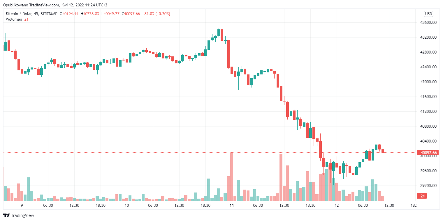 wykres btc usd bitstamp