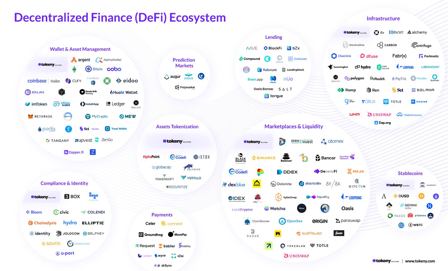 ekosystem defi