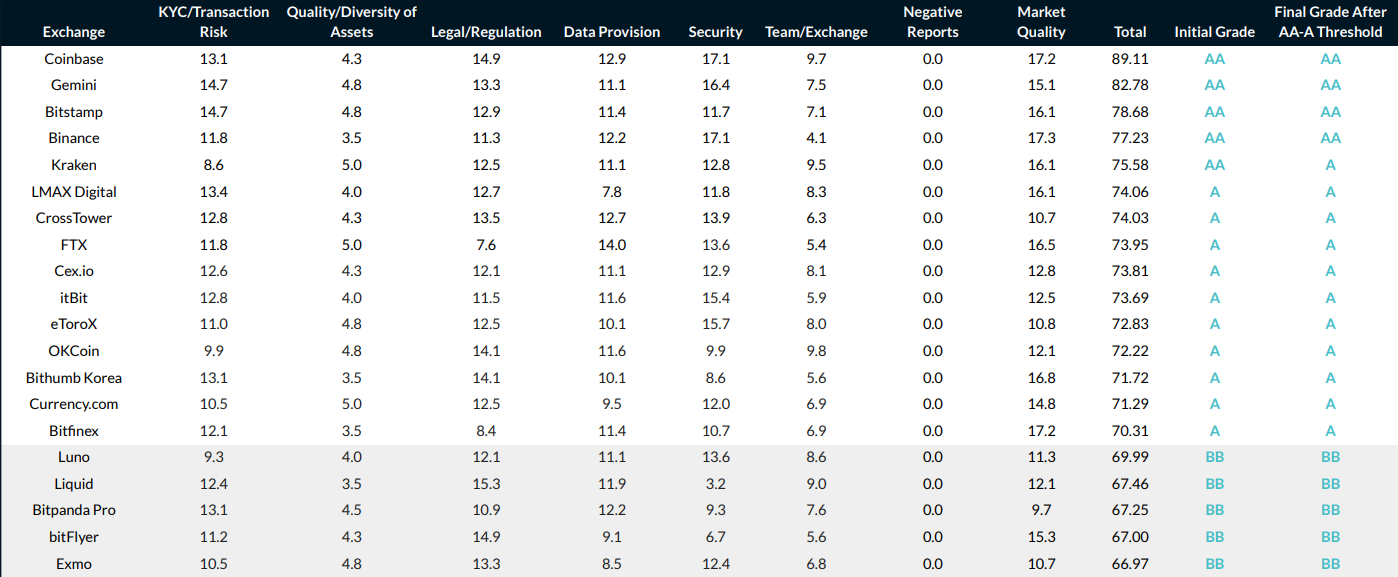 Ranking giełd kryptowalut CryptoCompare