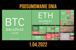 podsumowanie dnia w kryptowalutach 1.04.2022