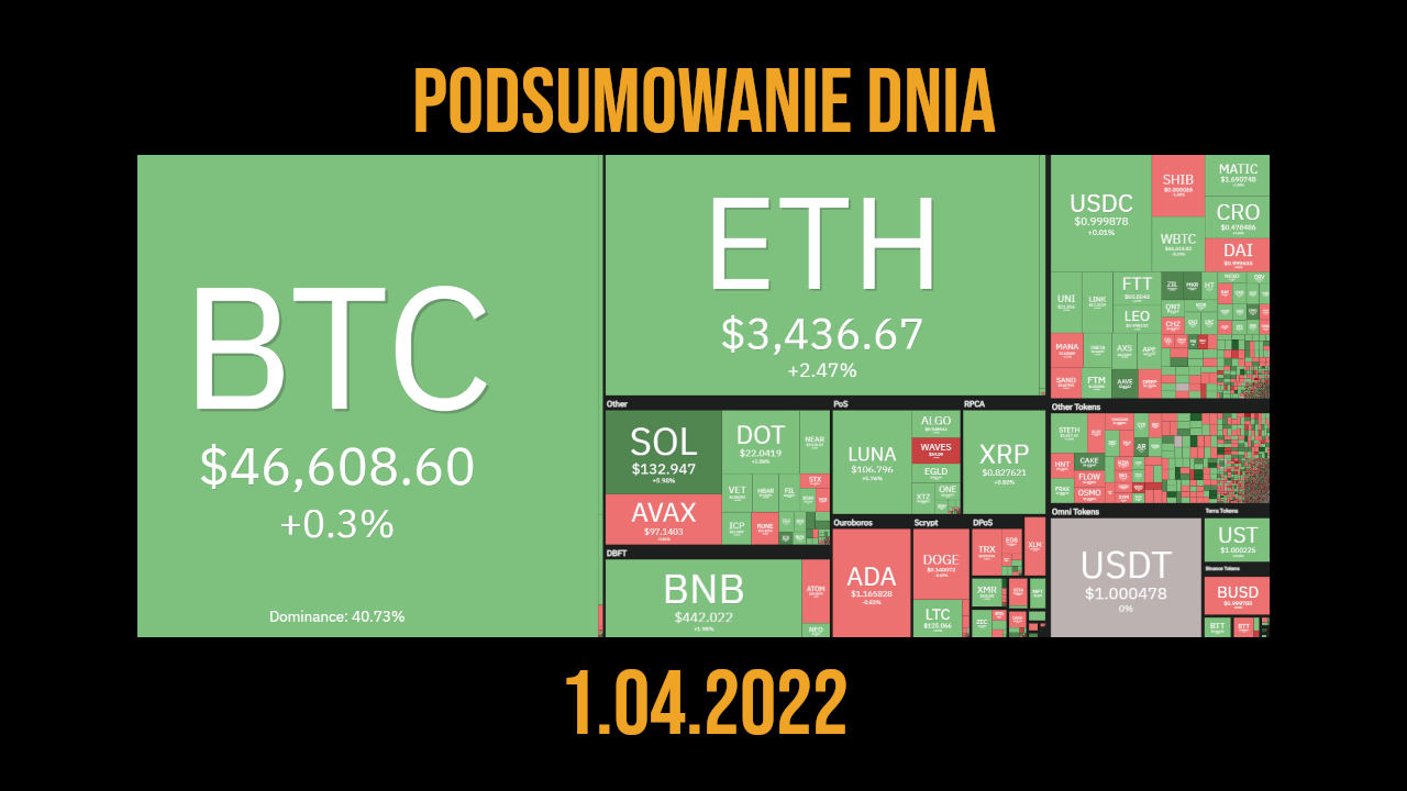 podsumowanie dnia w kryptowalutach 1.04.2022
