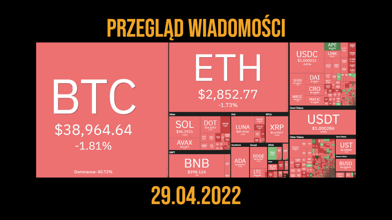 podsumowanie dnia 29.04.2022