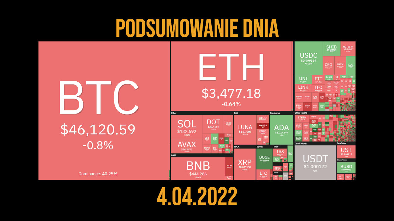 podsumowanie dnia kryptowaluty i blockchain 4.04.2022