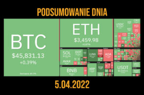 podsumowanie dnia w kryptowalutach