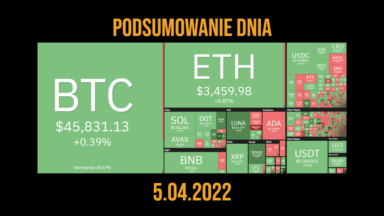podsumowanie dnia w kryptowalutach