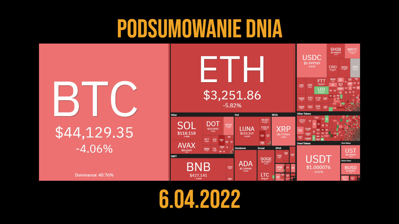 podsumowanie dnia - kryptowaluty i blockchain