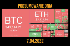 7 kwietnia - przegląd dnia w kryptowalutach 2022