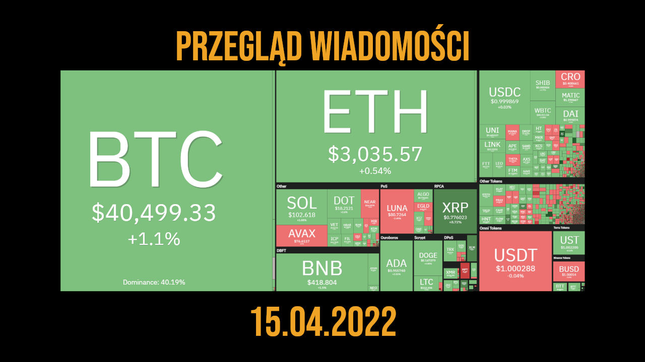 podsumowanie dnia kryptowaluty i blockchain 15.04.2022