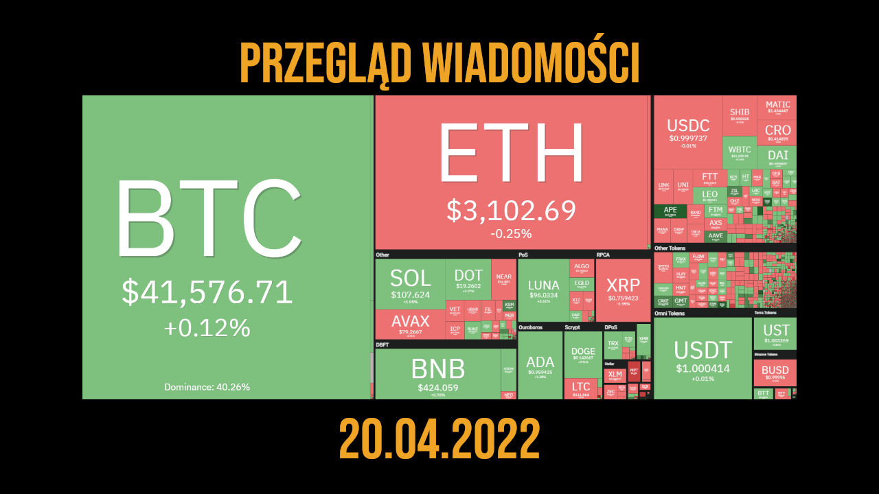 podsumowanie dnia kryptowaluty i blockchain - 20.04.2022