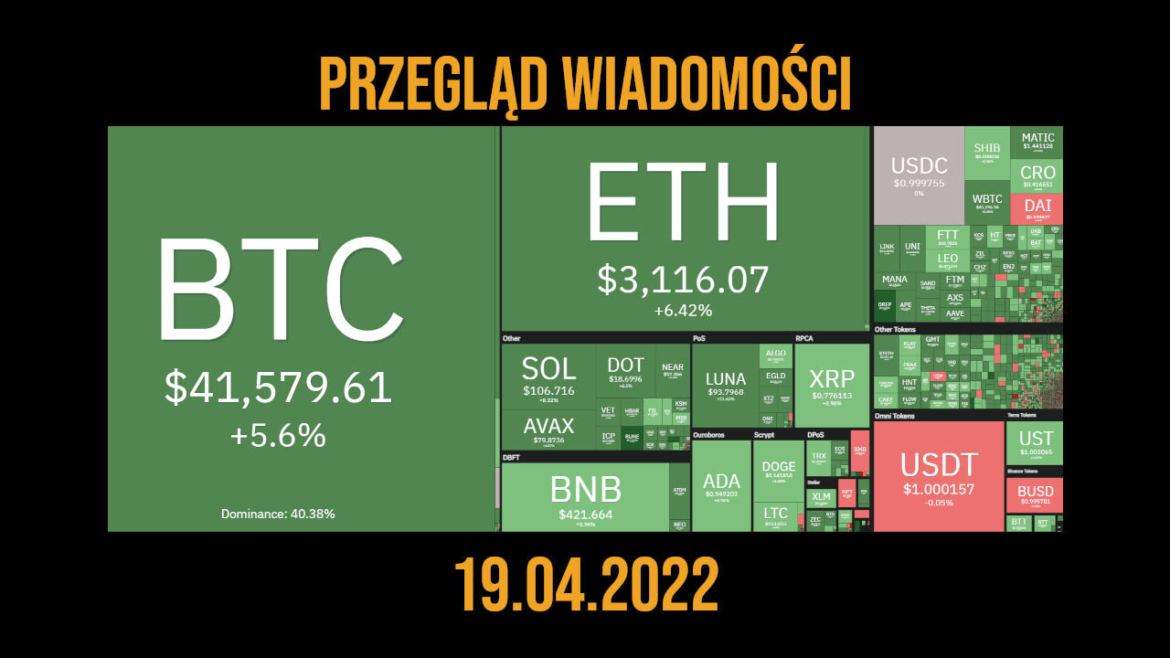 przegląd wiadomości 19.04.2022