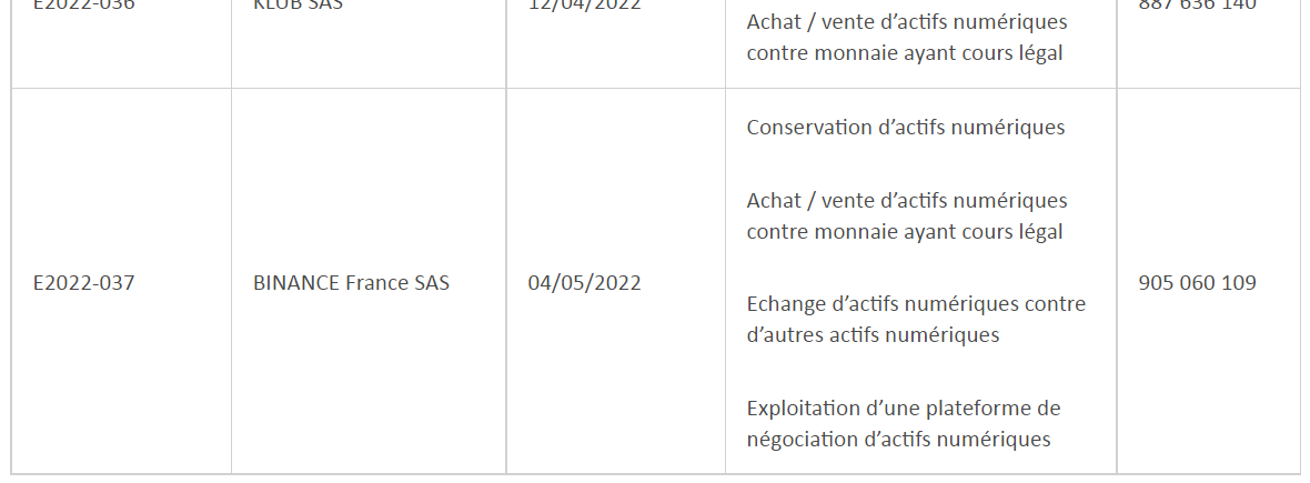 Binance na liście AMF