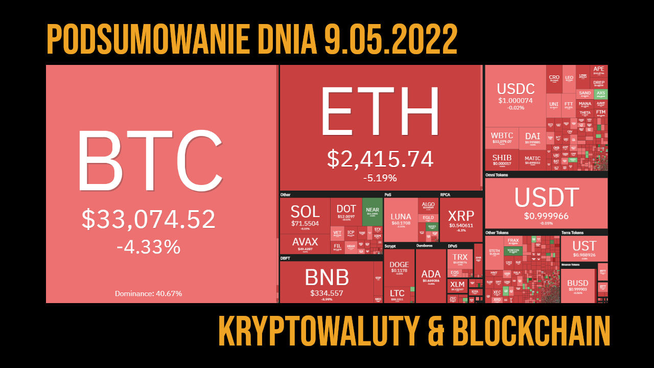 blockchain kryptowaluty przegląd 9.05.2022