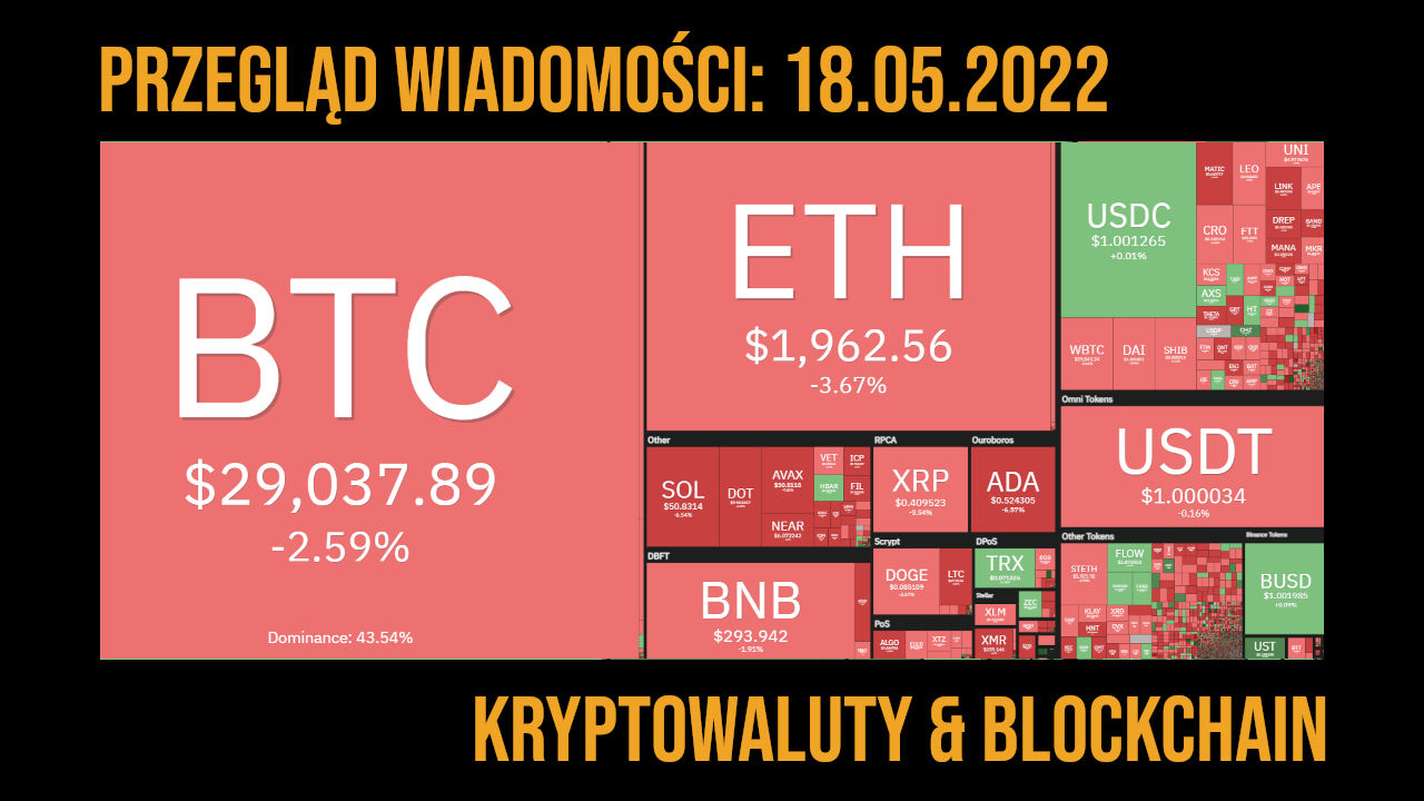 przegląd wiadomości 18.05.2022