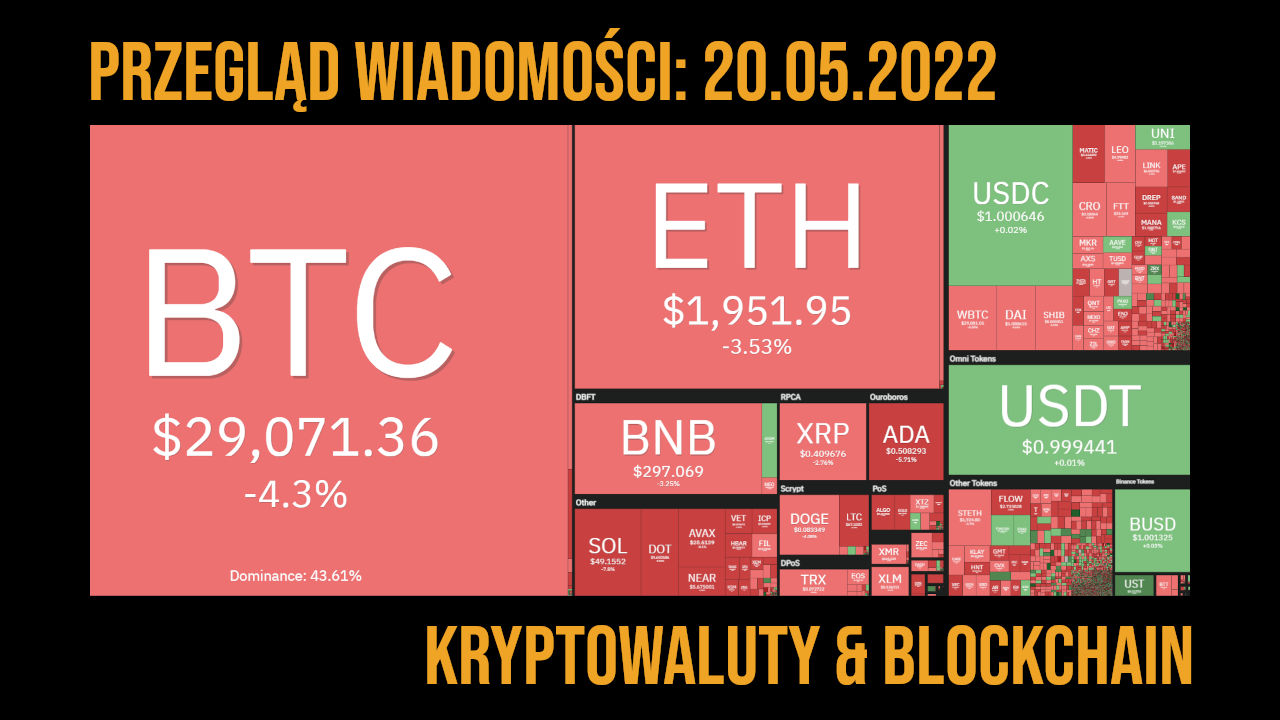przegląd newsów z rynku kryptowalut 20.05.2022