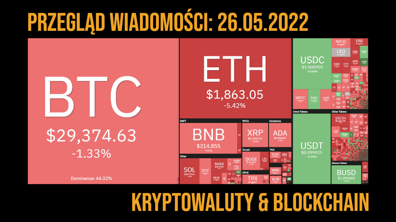 kryptowaluty newsy z 26.05.2022