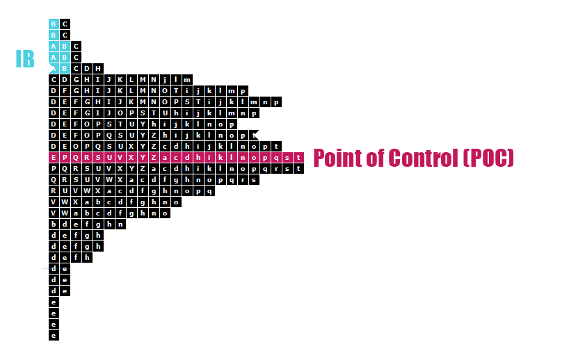 point of control tpo 