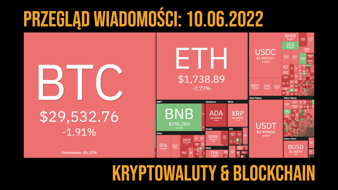 kryptowaluty newsy 10.06.2022
