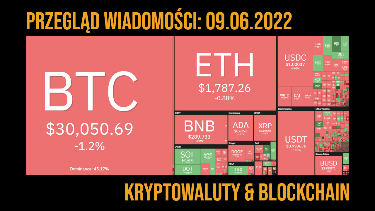 przegląd 9.06.2022