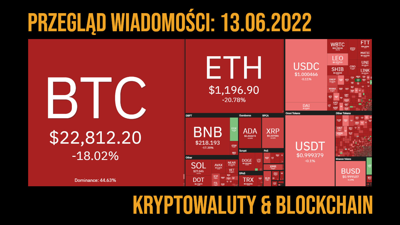 przegląd newsów kryptowaluty 13.06.2022