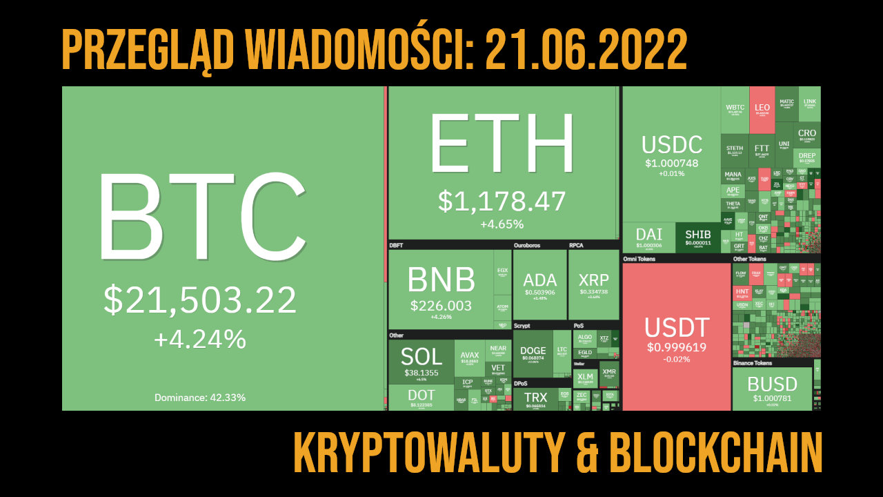 podsumowanie news 21.06.2022
