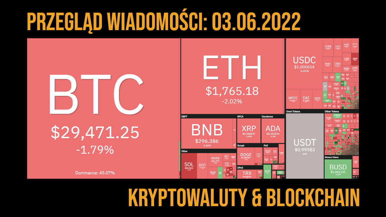 przeglad wiadomosci 3.06.2022