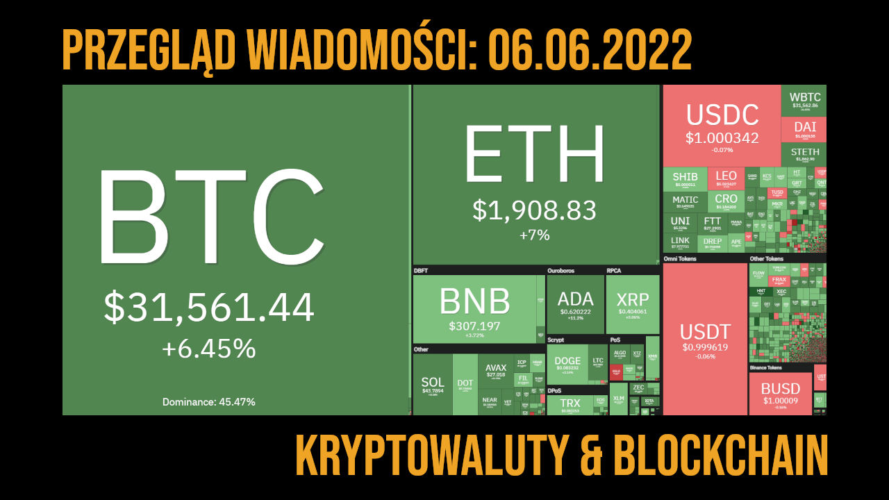 przegląd 6.06.2022