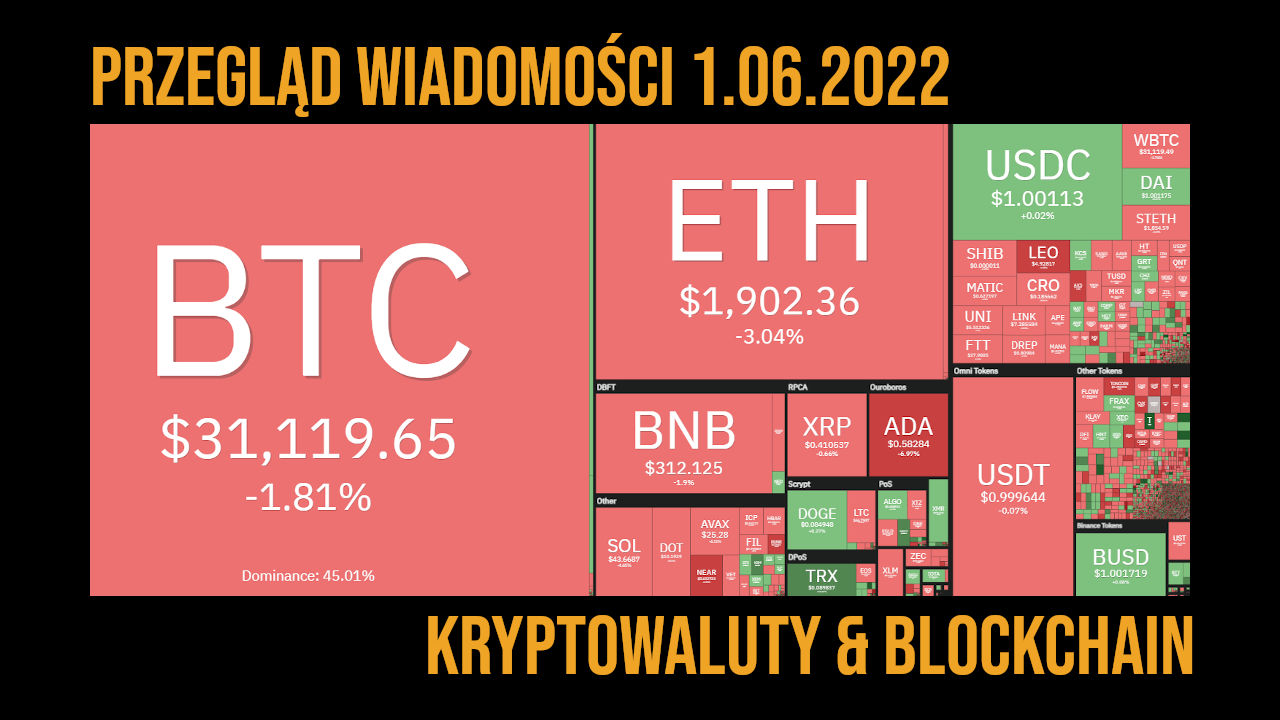 Przegląd newsów kryptowaluty 1.06.2022