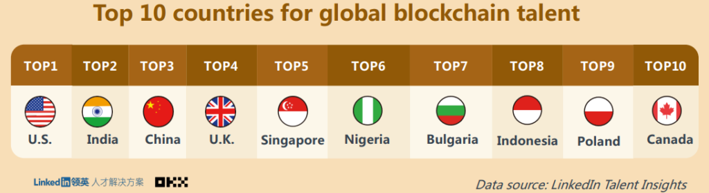 najlepsze kraje dla talentów z branży blockchain