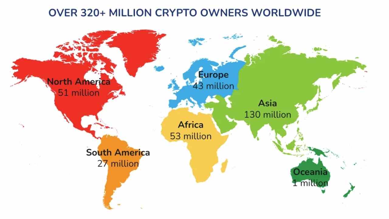 Raport Triple-a o kryptowalutach na świecie