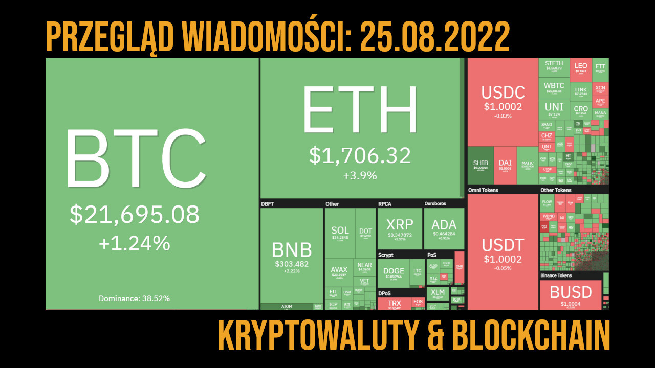 podsumowanie 25.08.2022