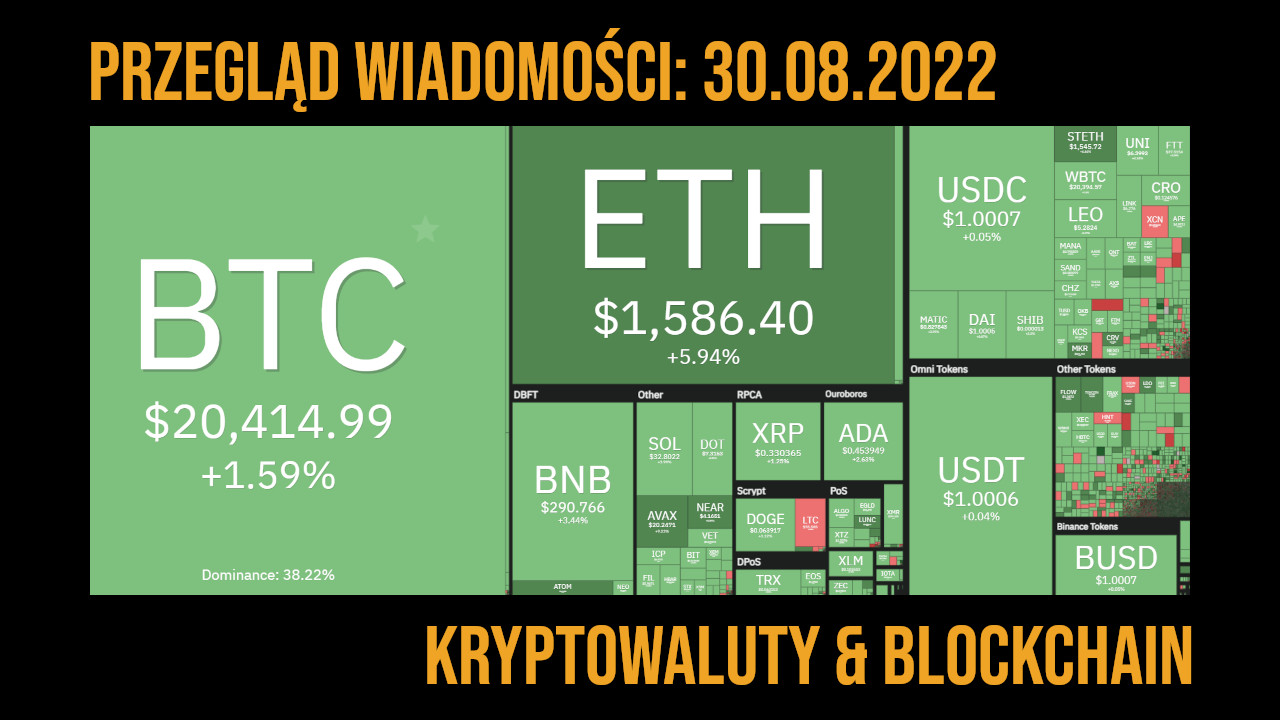 sytuacja na rynku kryptowalut 30.08.2022