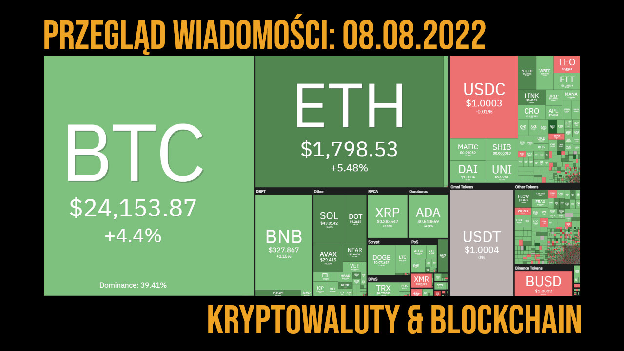 sytuacja na rynku kryptowalut 8.08.2022