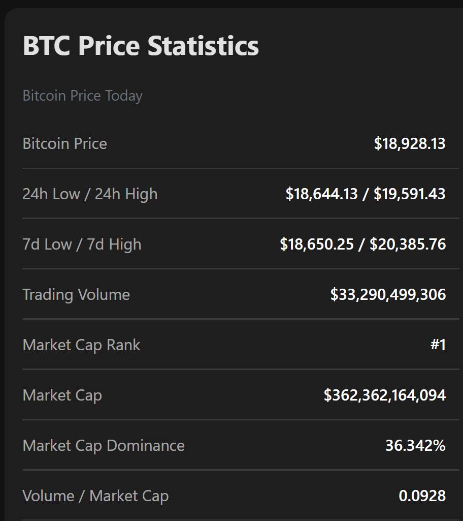 bitcoijn statystyki