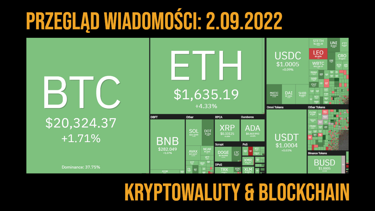 sytuacja na rynku kryptowalut 2.09.2022