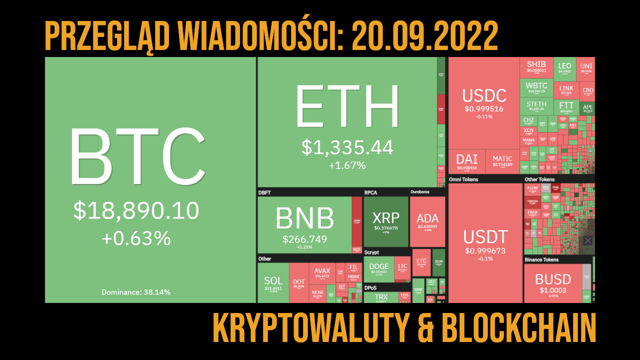 podsumowanie dnia na rynku kryptowalut 20.09.2022