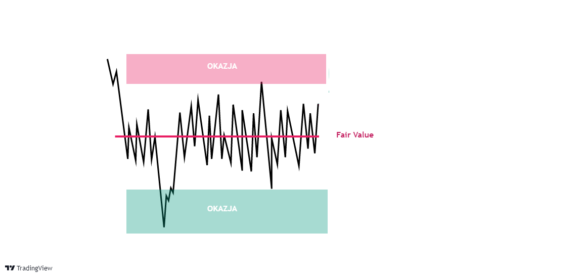 balans i fair value